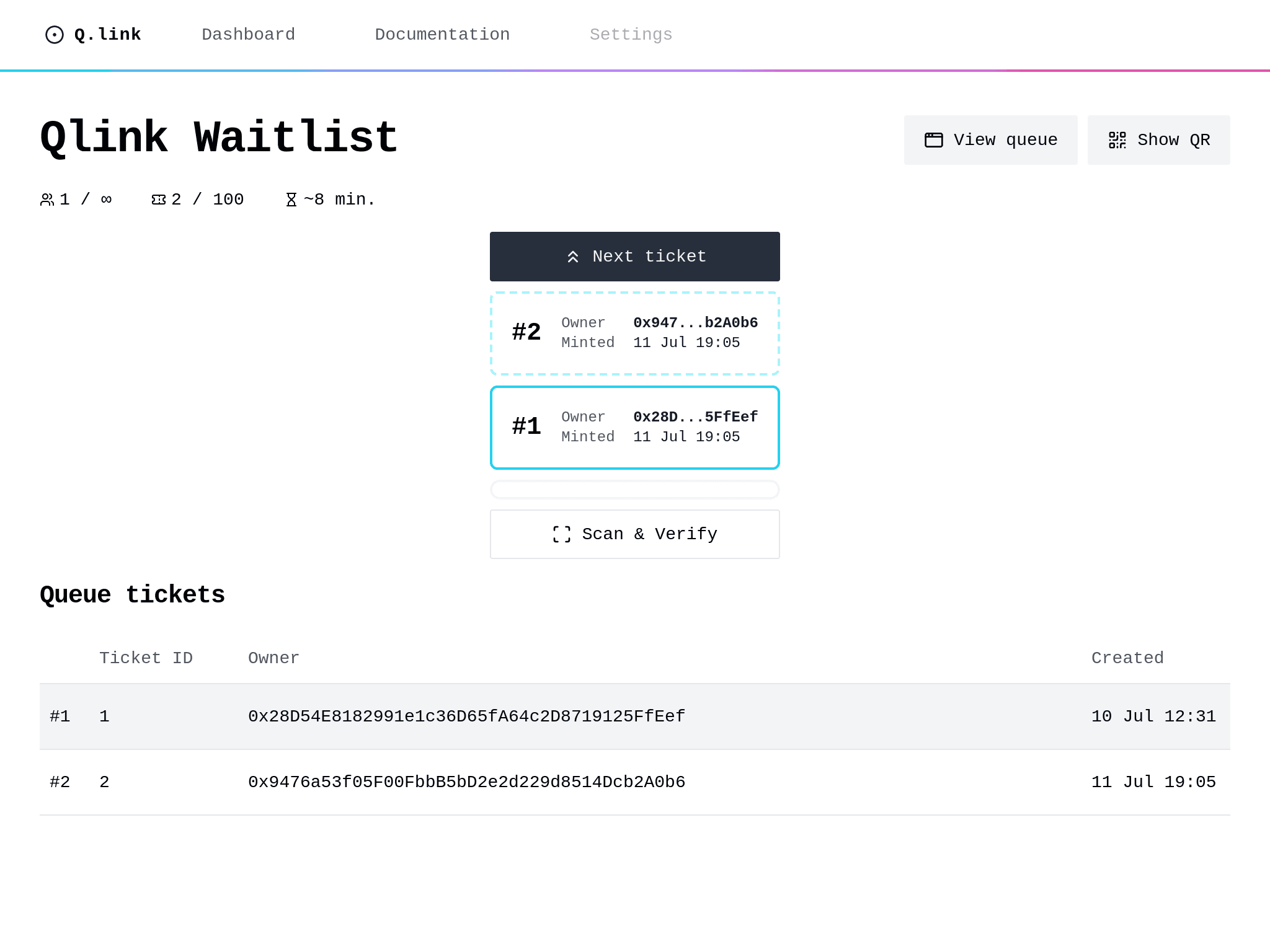 Admin dashboard